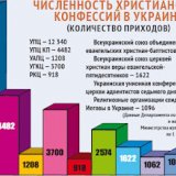 ����� � ������: ����� � �����