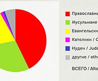 ������������ ����������� ����� ����� 2014 ����