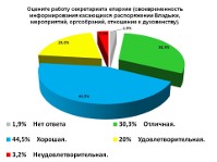Запорожская епархия УПЦ провела масштабный опрос духовенства по актуальным вопросам церковной и общественно-политической жизни