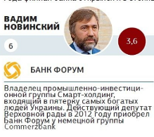 Церковный меценат Вадим Новинский попал в список банкиров, нанесших «наибольший ущерб украинцам и бюджету» страны