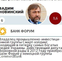Церковный меценат Вадим Новинский попал в список банкиров, нанесших «наибольший ущерб украинцам и бюджету» страны Церковный меценат Вадим Новинский попал в список банкиров, нанесших «наибольший ущерб украинцам и бюджету» страны