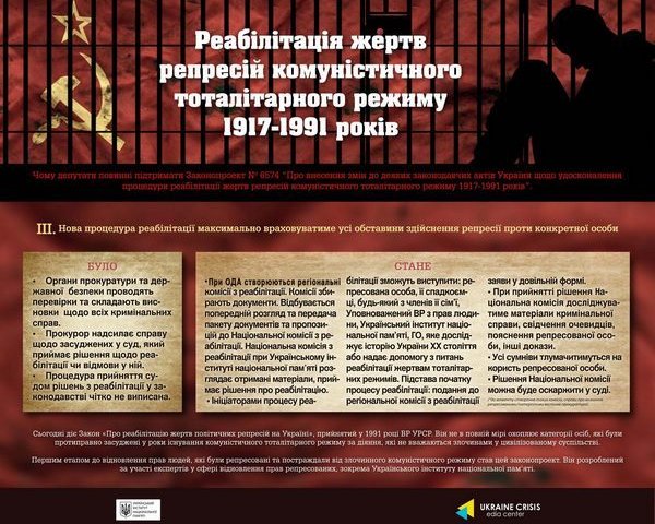 Рада підтримала законопроект про реабілітацію жертв комунізму Рада підтримала законопроект про реабілітацію жертв комунізму