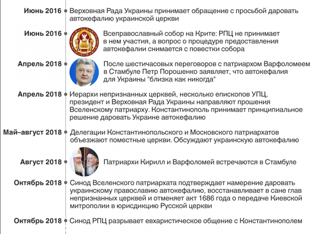 "��������, ������ ��������� � ������". ������������������� ������� �� ���������� �����������