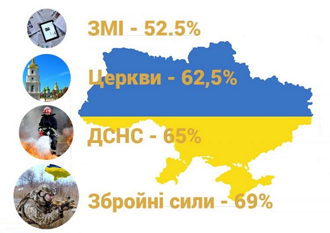 ����� ������ 62,5% �������� ��������