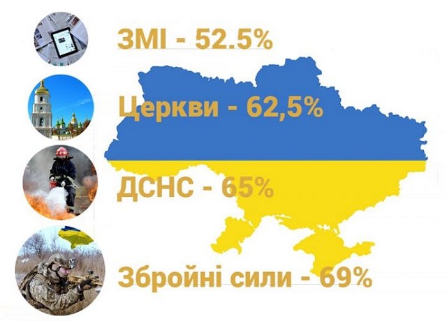 ����� ������ 62,5% �������� ��������