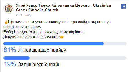 В УГКЦ розпочали опитування вірних про готовність повернутися до храмів